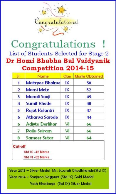 List of Selected Students