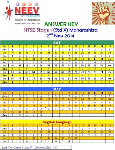 Revised Key NTSE